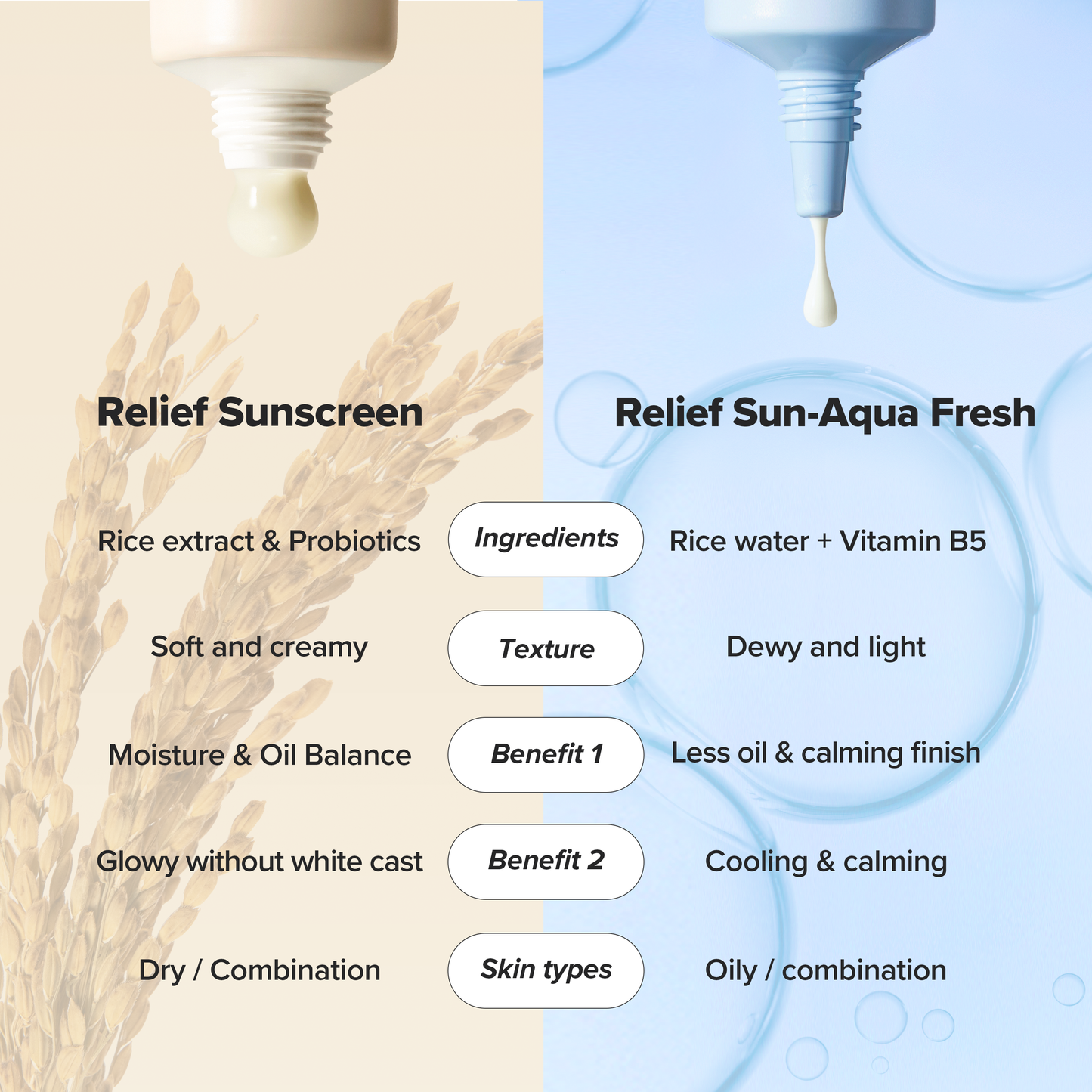 Beauty of Joseon - Relief Sun SPF50