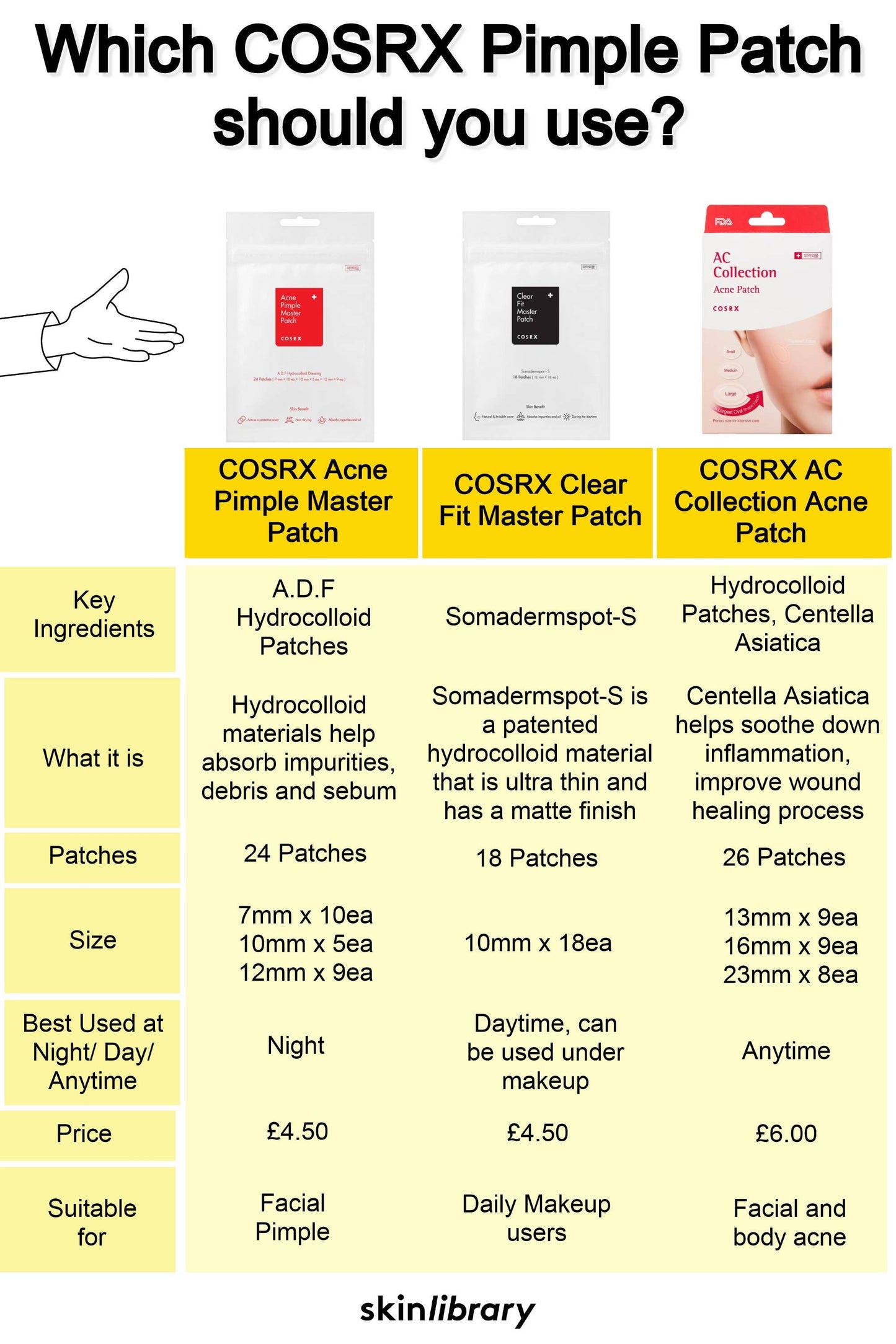 COSRX - Acne Pimple Master Patch